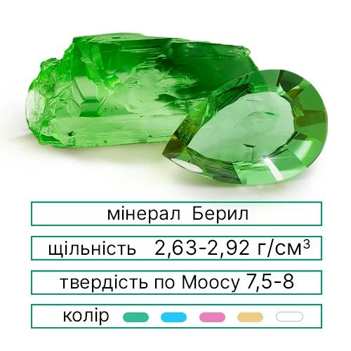 Берил камінь
