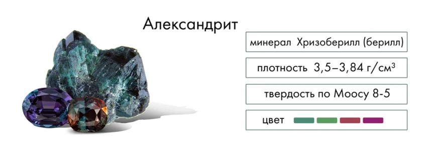 Александрит камень: свойства, фото