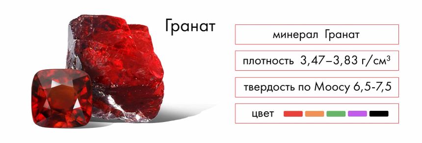 История происхождения камня гранат