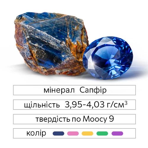 Сапфір - магічні властивості, кому підходить камінь