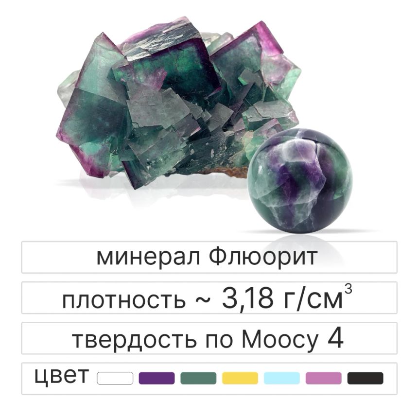 флюорит камень