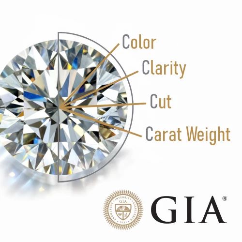 Сертифікат GIA на діамант
