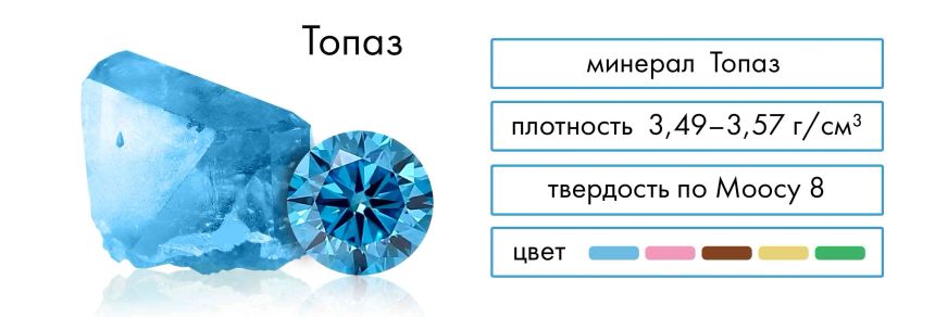 Минерал Топаз, плотность, твердость, цвет.