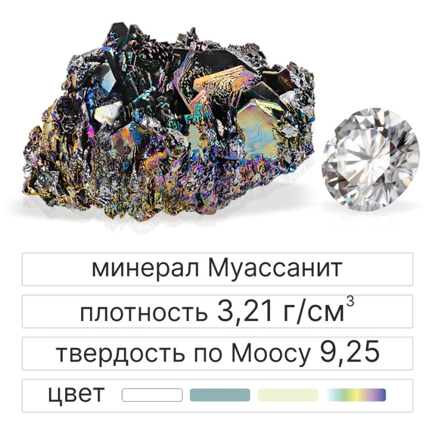 Муассанит