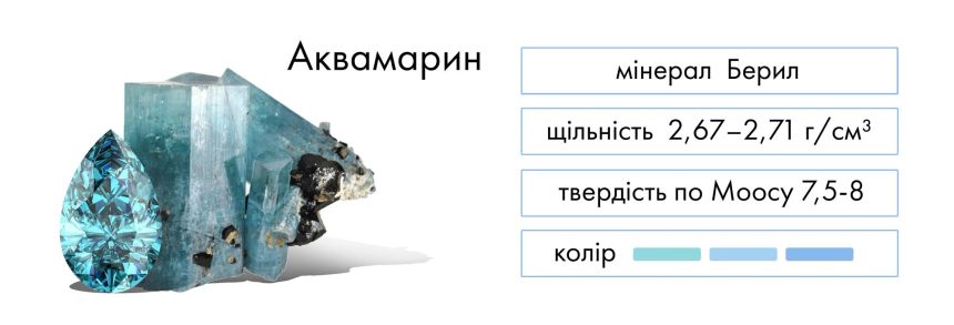 Історія походження каменя аквамарин
