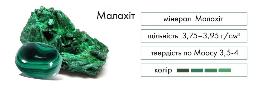 Історія та значення каменю малахіт