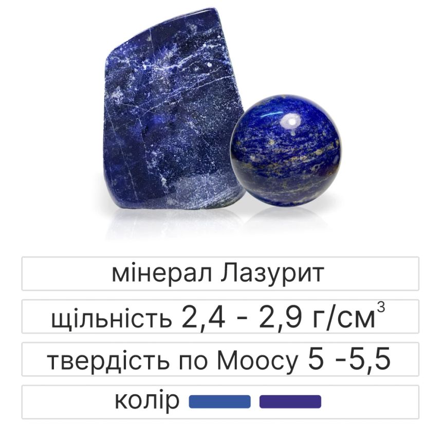 Лазурит камінь кому підходить