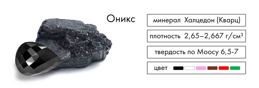 Оникс – минерал Халцедон ( кварц ) – плотность 2,65 – 2,667 г/см3, твердость по моосу 6,5 - 7, цвет