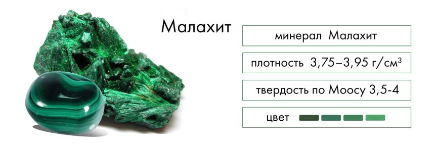 История происхождения камня малахит