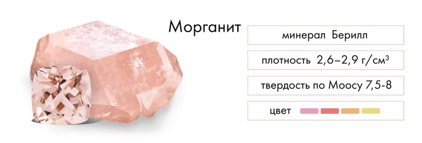 История происхождения камня морганит