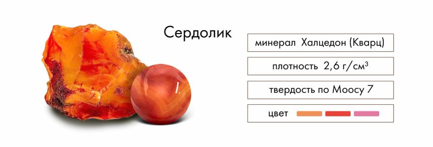 История происхождения камня сердолик