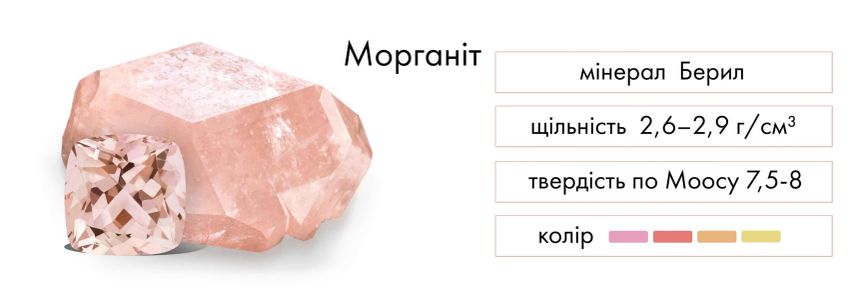 Історія походження каменя морганіт