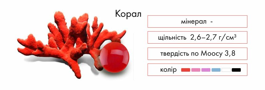 Історія походження каменя корал