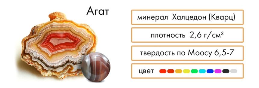 Агат ювелирно-поделочный камень, твердость 6,5-7, плотность 2,6г/см3